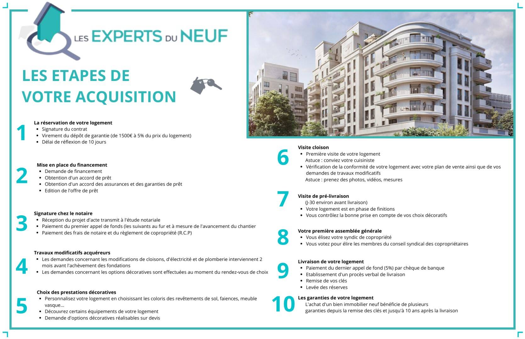 Appartement 3 pièces 58 m² · à Sartrouville · 58 m² · 358 000 €