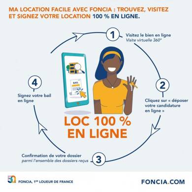 Appartement à louer 30 € 1 chambre RDC La Jonchère-Les Sablons La Celle-Saint-Cloud 78170